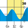 Tillamook Bay tide chart for Sunday, April 30, 2023