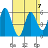 Tillamook Bay tide chart for Friday, April 7, 2023