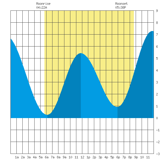 Tillamook Bay tide chart for Tuesday, May 16, 2023