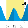 Tillamook Bay tide chart for Tuesday, May 16, 2023