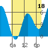 Tillamook Bay tide chart for Thursday, May 18, 2023