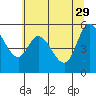 Tillamook Bay tide chart for Monday, May 29, 2023