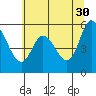 Tillamook Bay tide chart for Tuesday, May 30, 2023