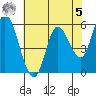 Tillamook Bay tide chart for Friday, May 5, 2023
