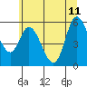 Tillamook Bay tide chart for Sunday, June 11, 2023