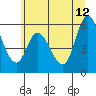 Tillamook Bay tide chart for Monday, June 12, 2023