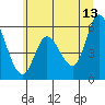 Tillamook Bay tide chart for Tuesday, June 13, 2023