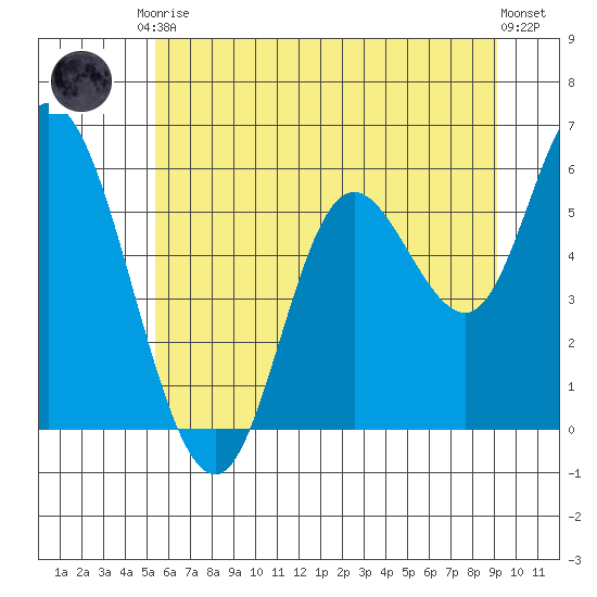 Tillamook Bay tide chart for Saturday, June 17, 2023
