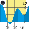 Tillamook Bay tide chart for Saturday, June 17, 2023