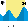 Tillamook Bay tide chart for Monday, June 26, 2023