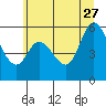 Tillamook Bay tide chart for Tuesday, June 27, 2023