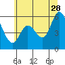 Tillamook Bay tide chart for Wednesday, June 28, 2023