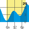 Tillamook Bay tide chart for Thursday, June 29, 2023