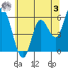 Tillamook Bay tide chart for Saturday, June 3, 2023