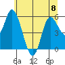 Tillamook Bay tide chart for Thursday, June 8, 2023