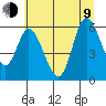 Tillamook Bay tide chart for Sunday, July 9, 2023