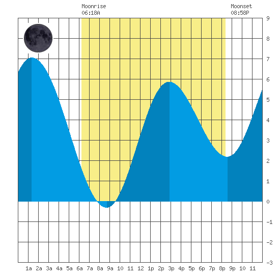 Tillamook Bay tide chart for Wednesday, August 16, 2023