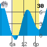 Tillamook Bay tide chart for Wednesday, August 30, 2023