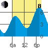 Tillamook Bay tide chart for Tuesday, August 8, 2023