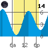 Tillamook Bay tide chart for Thursday, September 14, 2023