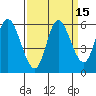 Tillamook Bay tide chart for Friday, September 15, 2023