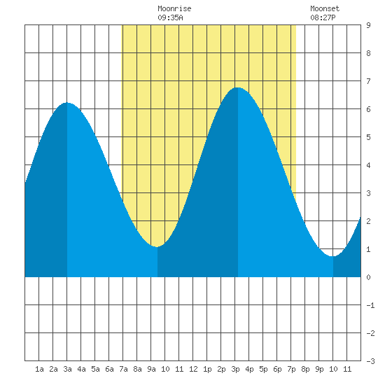 Tillamook Bay tide chart for Sunday, September 17, 2023