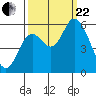 Tillamook Bay tide chart for Friday, September 22, 2023