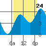 Tillamook Bay tide chart for Sunday, September 24, 2023