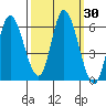 Tillamook Bay tide chart for Saturday, September 30, 2023