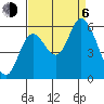 Tillamook Bay tide chart for Wednesday, September 6, 2023
