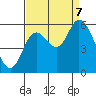 Tillamook Bay tide chart for Thursday, September 7, 2023