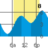 Tillamook Bay tide chart for Friday, September 8, 2023