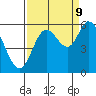 Tillamook Bay tide chart for Saturday, September 9, 2023
