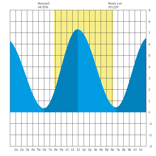Tillamook Bay tide chart for Thursday, October 26, 2023