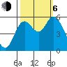 Tillamook Bay tide chart for Friday, October 6, 2023