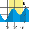 Tillamook Bay tide chart for Sunday, October 8, 2023