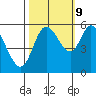 Tillamook Bay tide chart for Monday, October 9, 2023