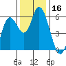 Tillamook Bay tide chart for Thursday, November 16, 2023
