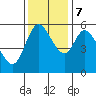 Tillamook Bay tide chart for Tuesday, November 7, 2023