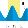 Tillamook Bay tide chart for Thursday, November 9, 2023