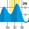 Tillamook Bay tide chart for Friday, December 29, 2023