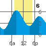 Tillamook Bay tide chart for Wednesday, December 6, 2023