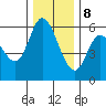 Tillamook Bay tide chart for Friday, December 8, 2023
