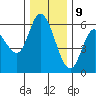Tillamook Bay tide chart for Saturday, December 9, 2023