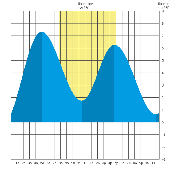 Tillamook Bay tide chart for Tuesday, January 16, 2024
