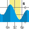 Tillamook Bay tide chart for Saturday, January 6, 2024