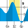 Tillamook Bay tide chart for Tuesday, January 9, 2024