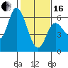 Tillamook Bay tide chart for Friday, February 16, 2024