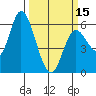 Tillamook Bay tide chart for Friday, March 15, 2024