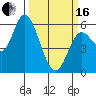 Tillamook Bay tide chart for Saturday, March 16, 2024
